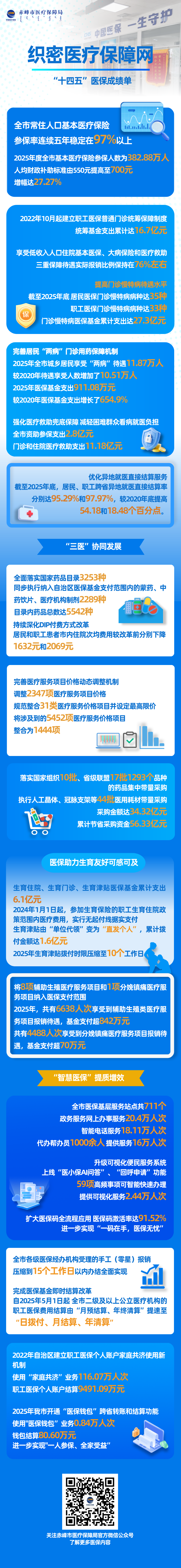 十四五_成绩单.png